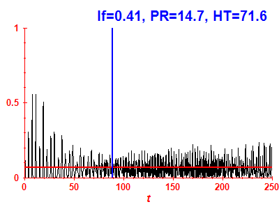 Survival probability